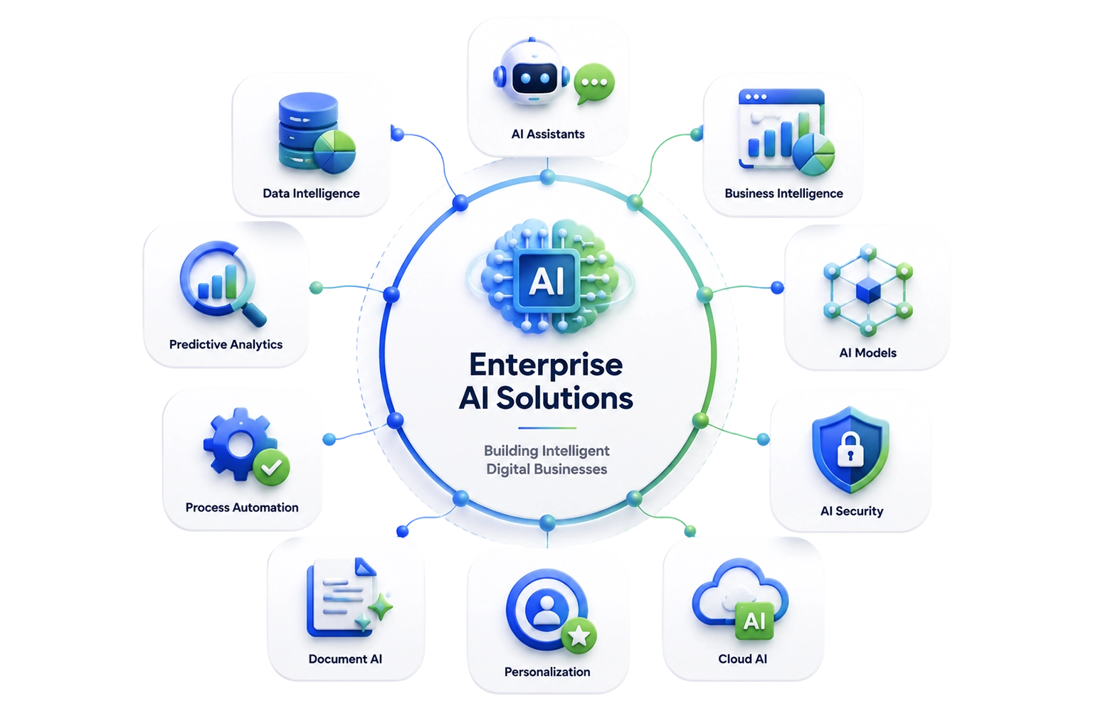 HR Enterprise Teams Solutions