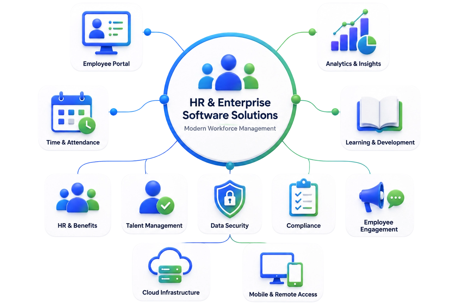 HR Enterprise Teams Software Solutions
